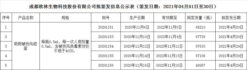 2021批签发4月
